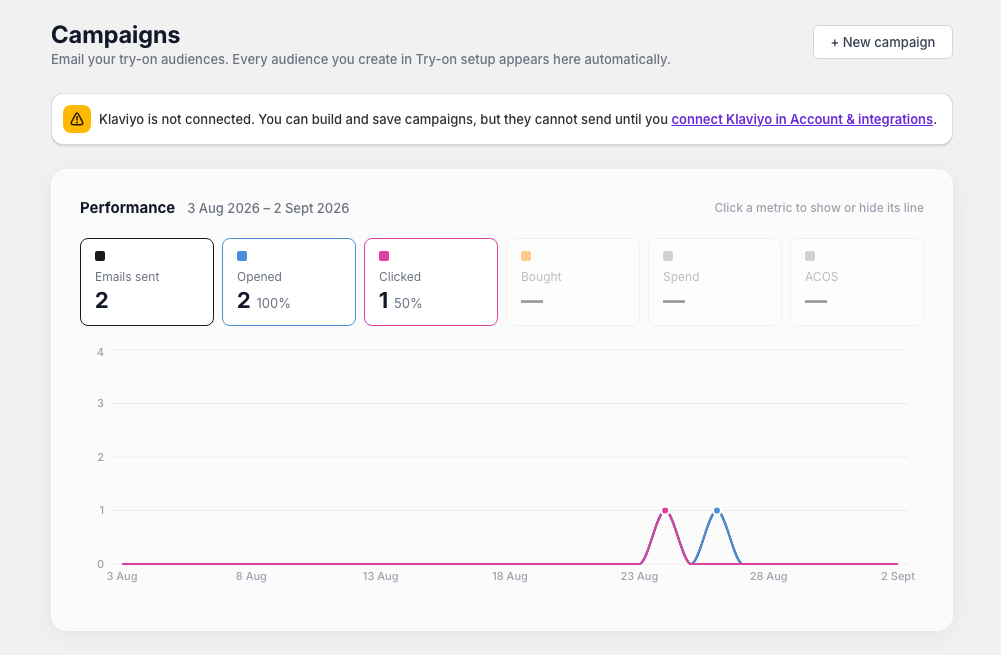 Klaviyo warning banner on Campaigns page