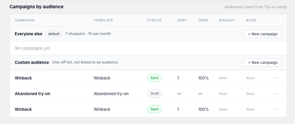 Campaigns list with more actions menu