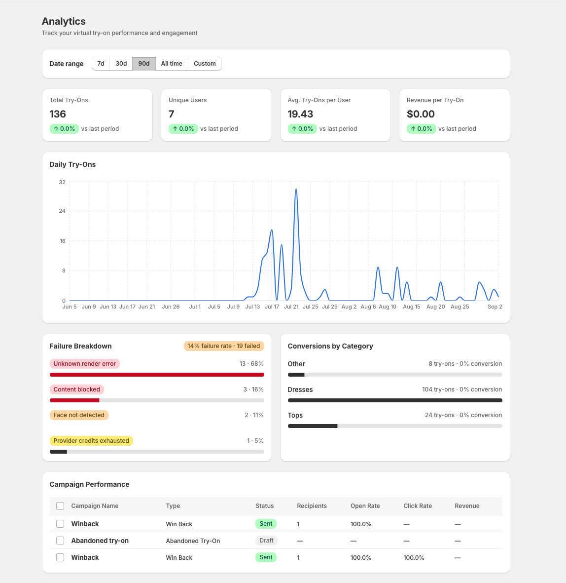 MirrorNex Analytics Dashboard